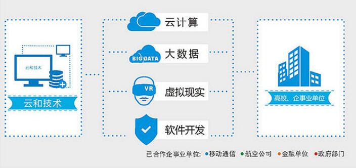他说:在云和每天进步一点点 奇迹就会发生!