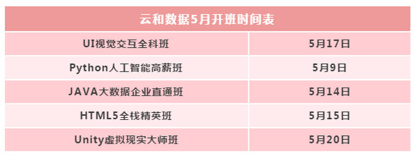 1557025185152178.jpg 配图14 云和数据4月就业喜报.jpg