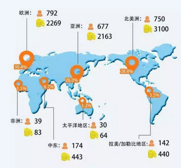 1559009525672279.jpg 配图1 全球亿万富豪地图出炉:选对专业才有“钱”途.jpg