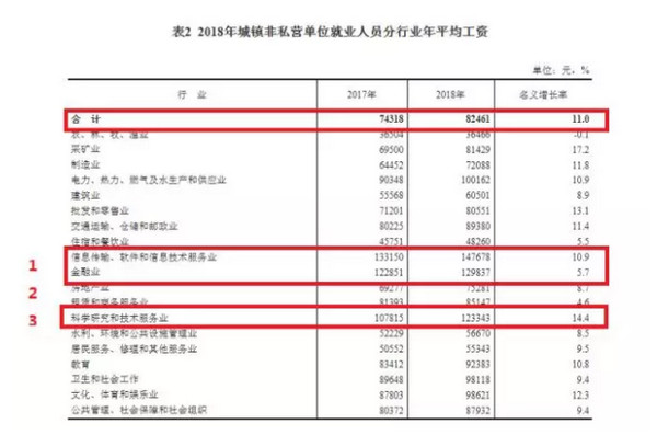 1559009550312042.jpg 配图4 全球亿万富豪地图出炉:选对专业才有“钱”途.jpg