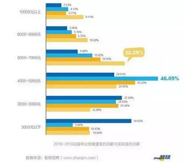 1559272347252782.jpg 配图1 云和数据学员用高薪证明实力.jpg