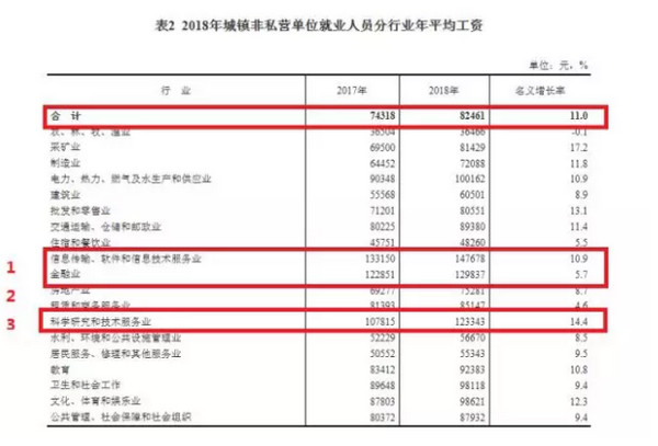 1559272376293296.jpg 配图3 云和数据学员用高薪证明实力.jpg