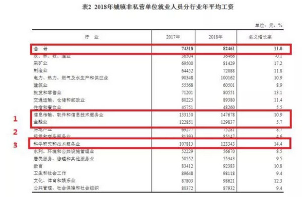 1560740182185925.jpg 配图3 2019年高考填志愿有前途的IT行业.jpg