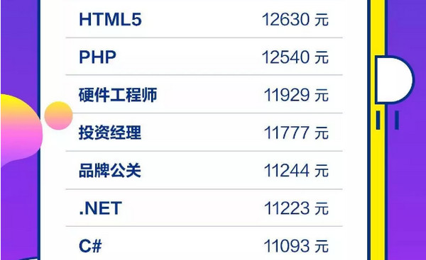 1560740274888382.jpg 配图10 2019年高考填志愿有前途的IT行业.jpg
