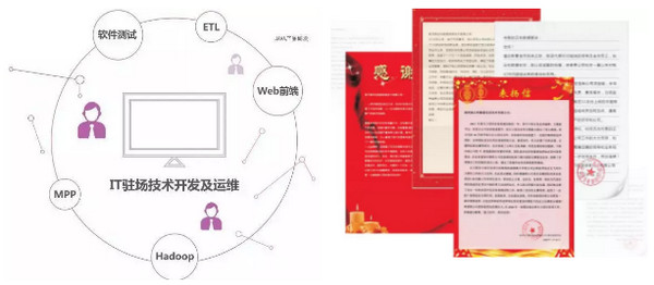 1562914639504624.jpg 配图3 河南省商务厅服贸处处长王苏一行莅临云和数据检查指导工作.jpg